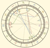 Datování astrologie znamení