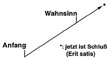 Styx a Lethe Wolfganga Rihma - v Hradci Králové a v korespondenci